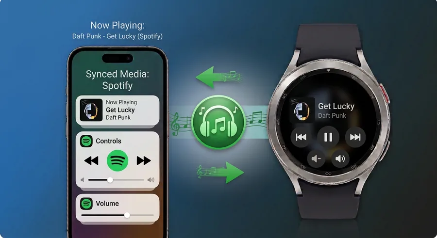 Spotify playback on iPhone controlled from a Galaxy Watch